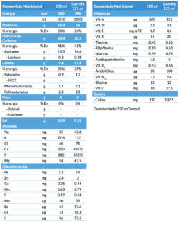 Fortimel Compact Protein - Tabela nutricional